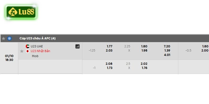 Bảng kèo chi tiết trận U23 UAE vs U23 Nhật Bản